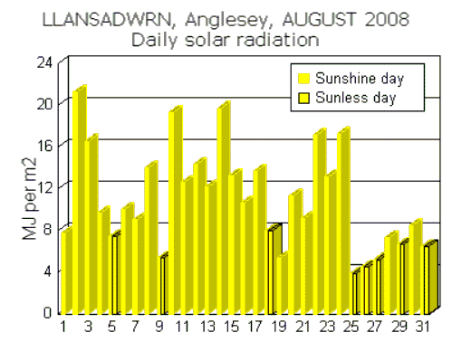 Aug_sol.gif