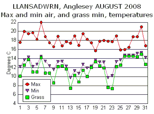 Aug_temp.gif