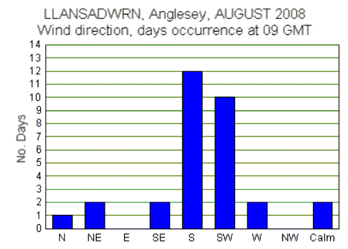 Aug_wind.gif