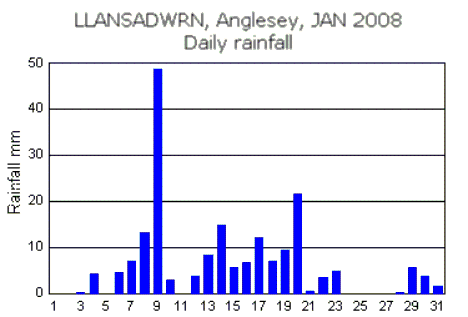 Jan_rain.gif