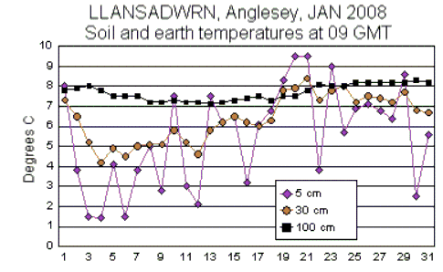 Jan_soil.gif
