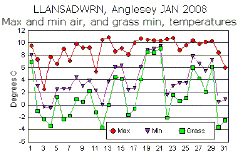Jan_temp.gif