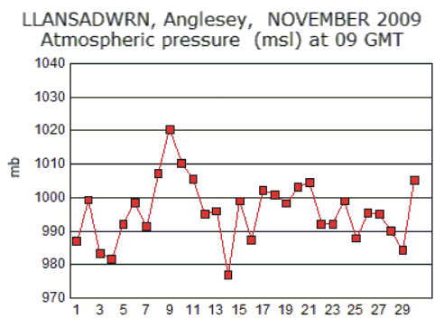 Nov_msl.gif