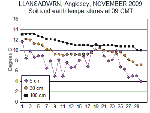 Nov_soil.gif