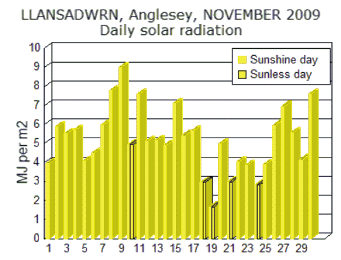 Nov_sol.gif