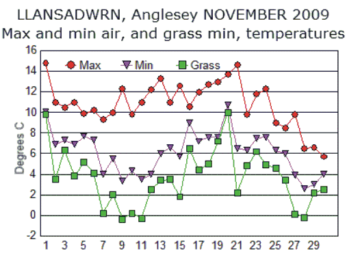 Nov_temp.gif