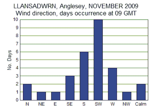 Nov_wind.gif