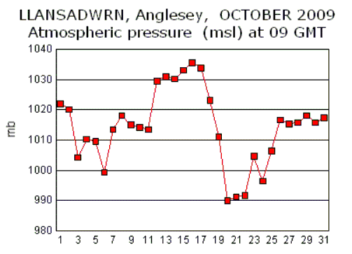 Oct_msl.gif