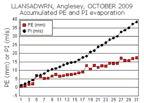 Oct_pe.gif