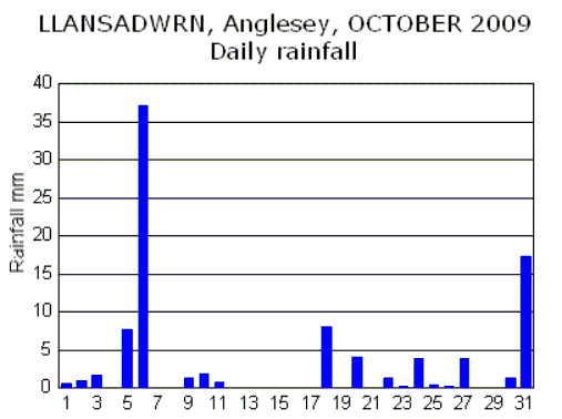 Oct_rain.gif