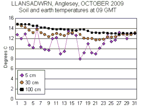 Oct_soil.gif
