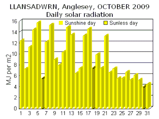 Oct_sol.gif