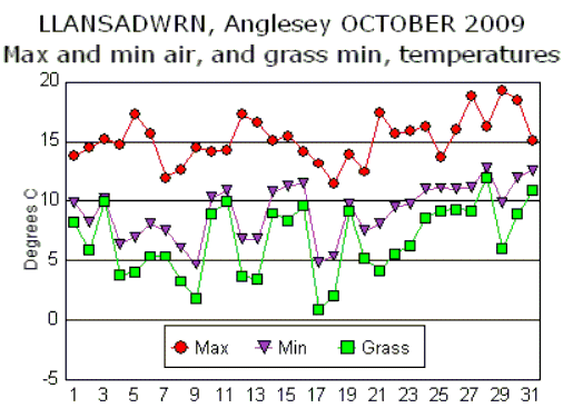 Oct_temp.gif