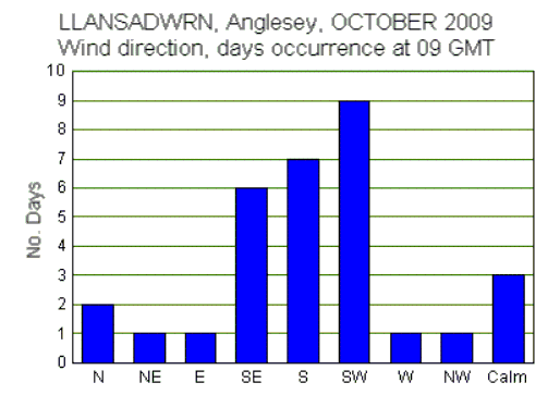 Oct_wind.gif