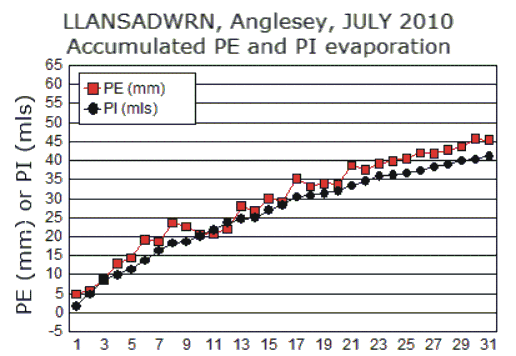 Jul_pe.gif