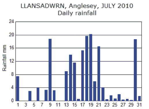 Jul_rain.gif