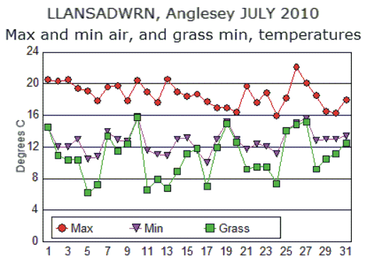 Jul_temp.gif