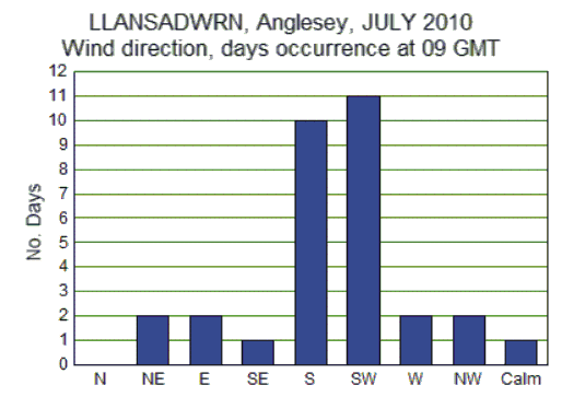 Jul_wind.gif