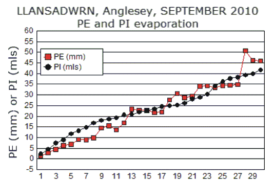 Sep_pe.gif