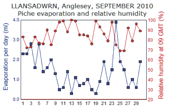 Sep_rh.gif