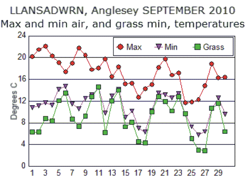 Sep_temp.gif