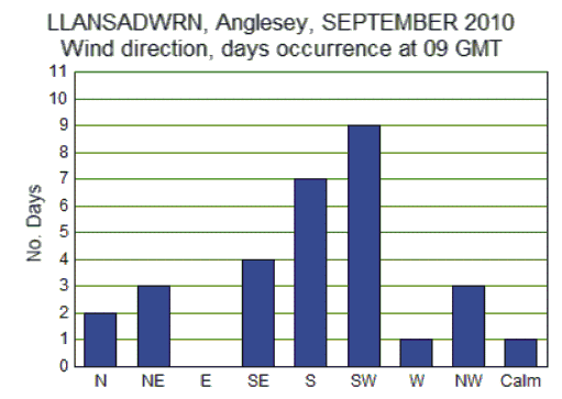 Sep_wind.gif