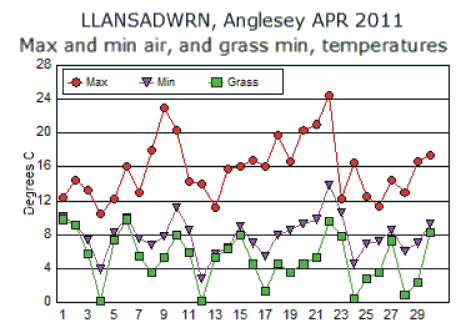 Apr_temp.gif