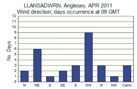 Apr_wind.gif