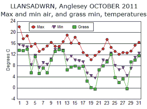 Oct_temp.gif