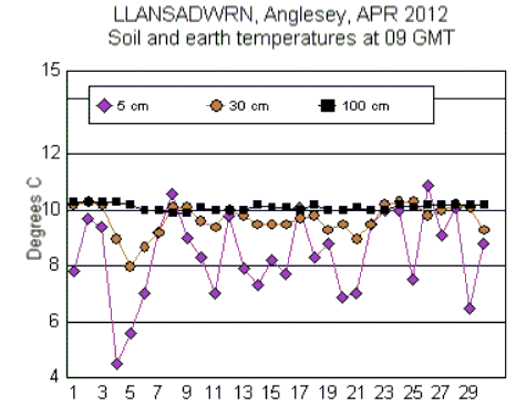 Apr_soil.gif