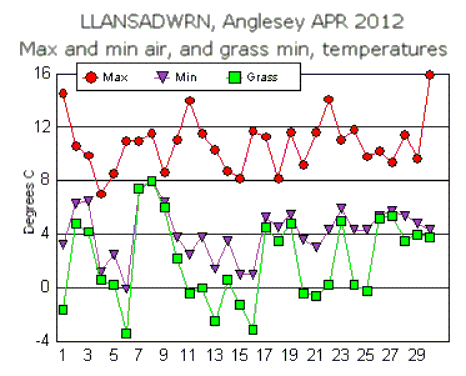 Apr_temp.gif
