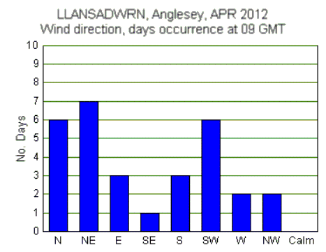Apr_wind.gif
