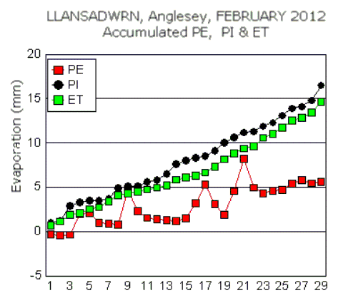 Feb_pe.gif