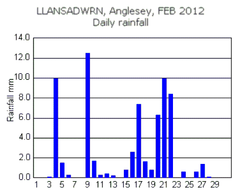 Feb_rain.gif