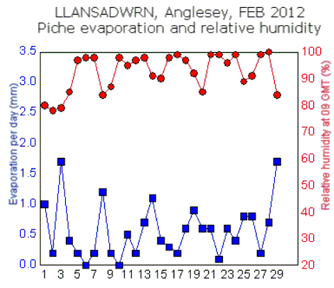 Feb_rh.gif