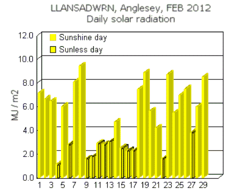 Feb_sol.gif