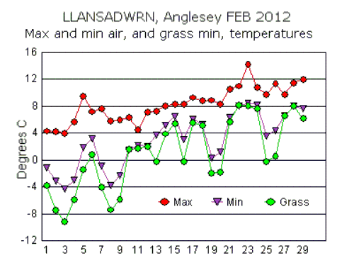Feb_temp.gif