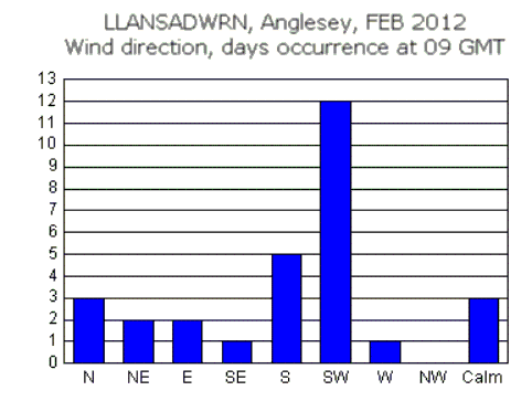 Feb_wind.gif