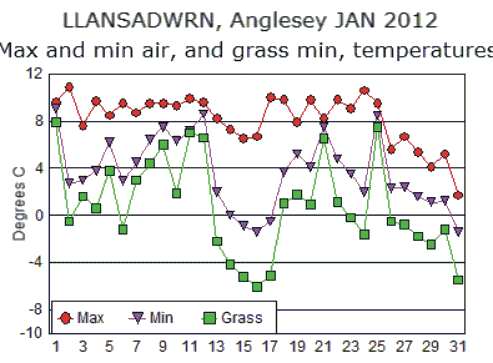 Jan_temp.gif
