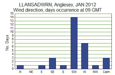 Jan_wind.gif