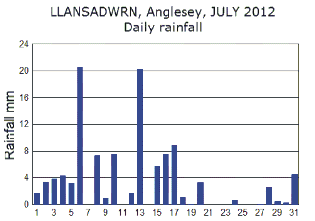 Jul_rain.gif