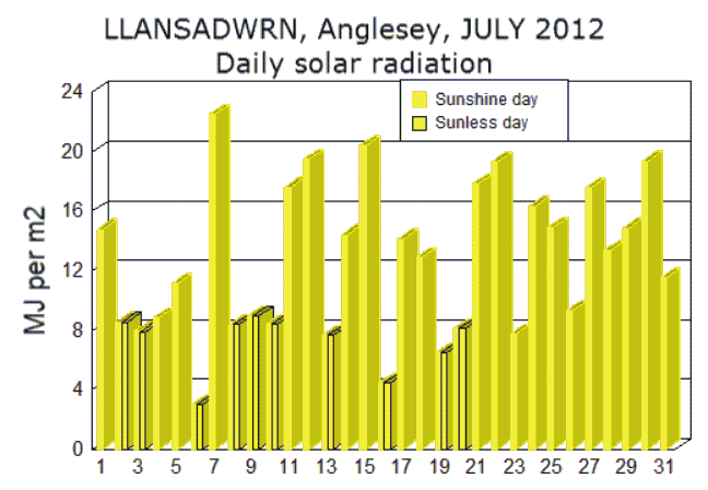 Jul_sol.gif