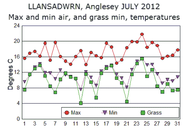 Jul_temp.gif