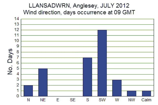 Jul_wind.gif