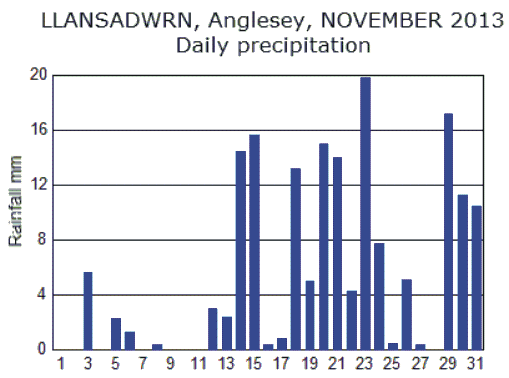 Dec_rain.gif