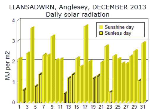 Dec_sol.gif