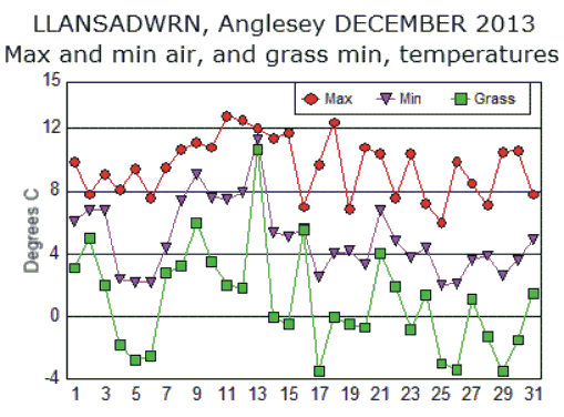 Dec_temp.gif