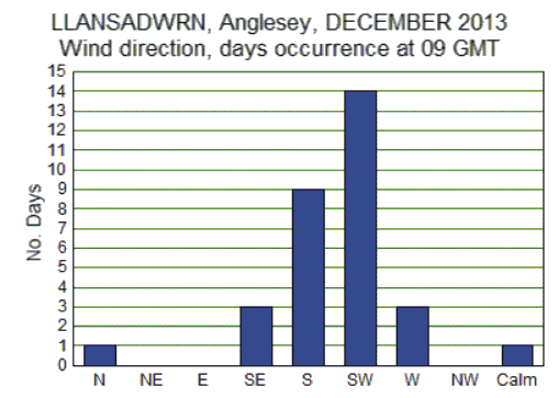 Dec_wind.gif