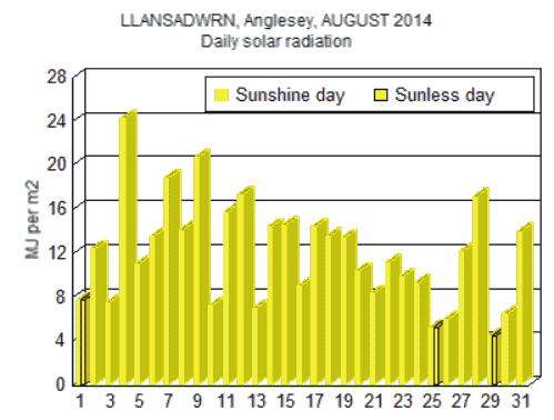 Aug_sol.gif