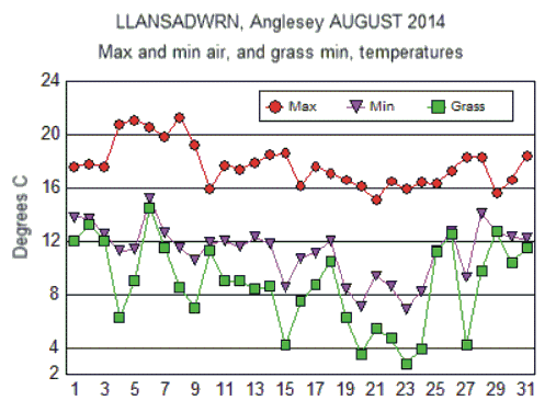 Aug_temp.gif
